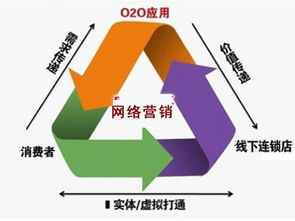 精準評估 你的產品是否適合網絡營銷推廣與互聯網銷售？