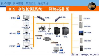 新威廠家直銷 學校鋰電池材料研究檢測設(shè)備的全面解析