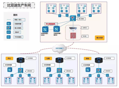 信銳無(wú)線攜手比亞迪，構(gòu)建全國(guó)廠區(qū)無(wú)線網(wǎng)絡(luò)全覆蓋新標(biāo)桿
