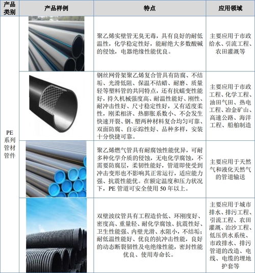 豪家股份掛牌新三板,主營塑料管道研發 制造和銷售