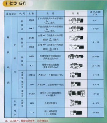 【生產銷售穿線波紋管 可用作通風排氣管】價格,廠家,圖片,塑料管,廣州晶信機電設備-